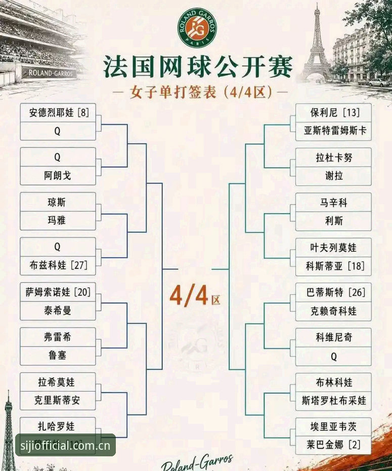 3个关键看点带你看懂2026法网女单中国军团签运